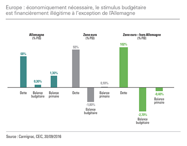 Q3_2016_Europe_FR.jpg Q3_2016_Europe_FR.jpg