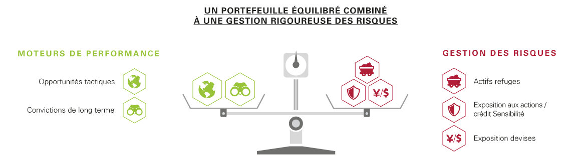 pilier_3_Carmignac_patrimoine_la_clé_de_voute_MC3.png pilier_3_Carmignac_patrimoine_la_clé_de_voute_MC3.png