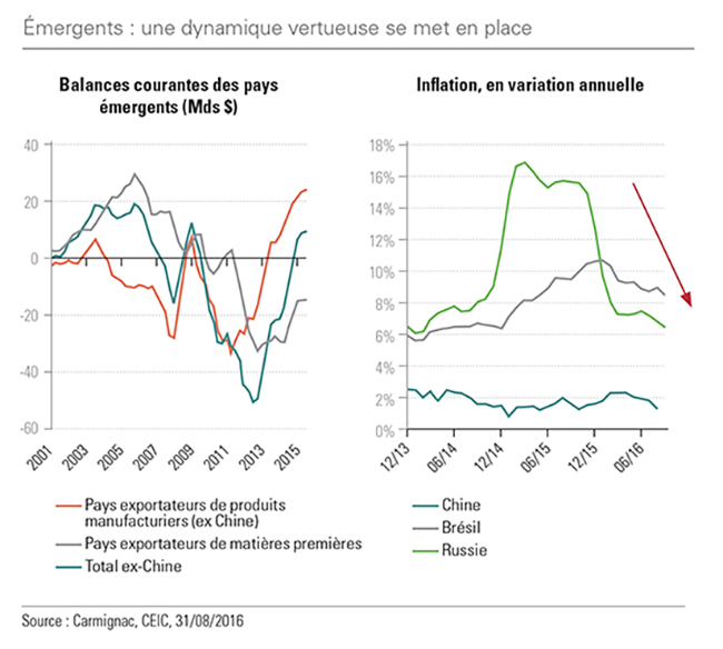 Q3_2016 Emergents _FR.jpg Q3_2016 Emergents _FR.jpg
