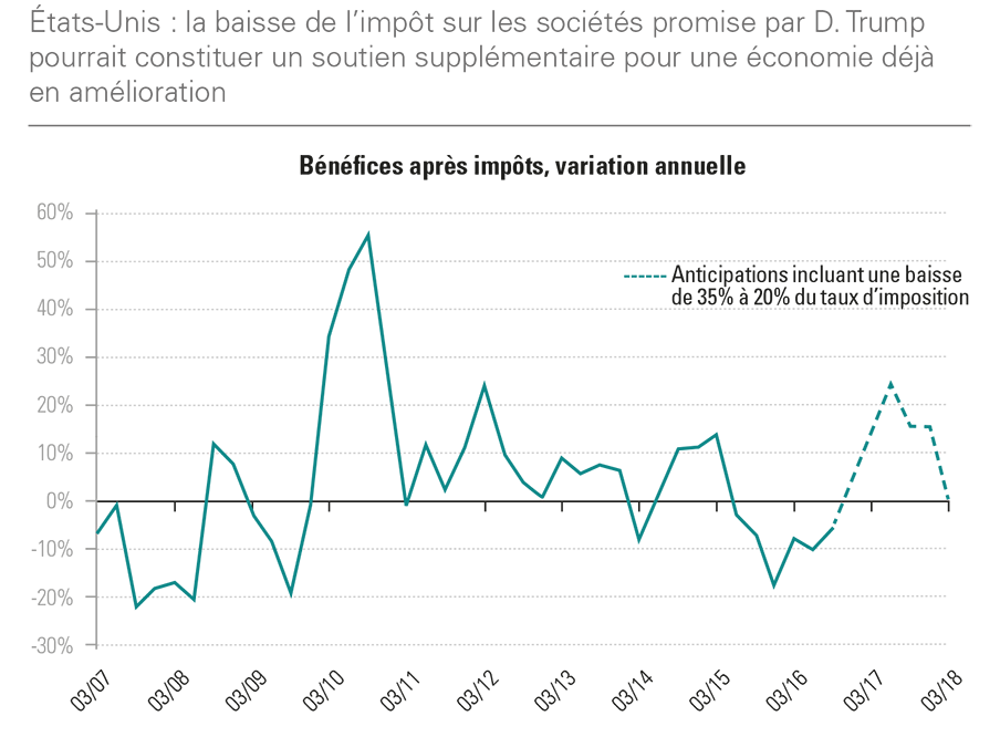 etats unis baisse impot.png etats unis baisse impot.png