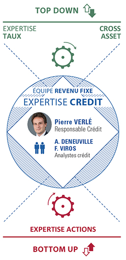 experts-du-credit-886-MC_FR.jpg experts-du-credit-886-MC_FR.jpg
