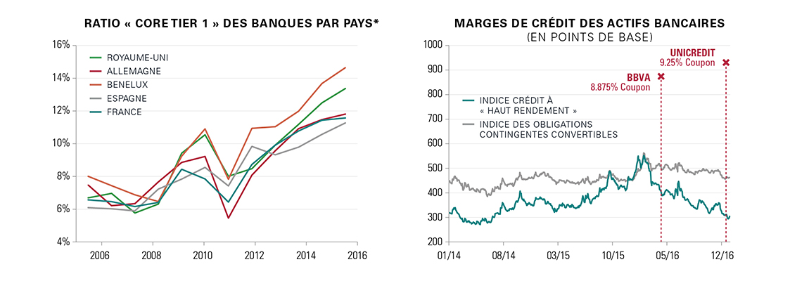 Perspectives sur les marchés de crédit-885-2-FR.jpg Perspectives sur les marchés de crédit-885-2-FR.jpg