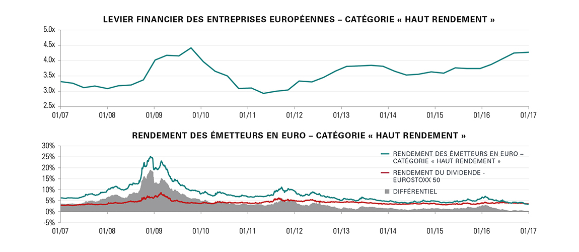 Perspectives sur les marchés de crédit-885-1_FR.jpg Perspectives sur les marchés de crédit-885-1_FR.jpg