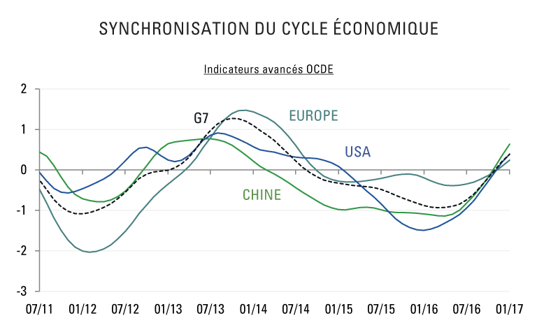 [Insights] 2017 04_Carmignac Note(All) FR