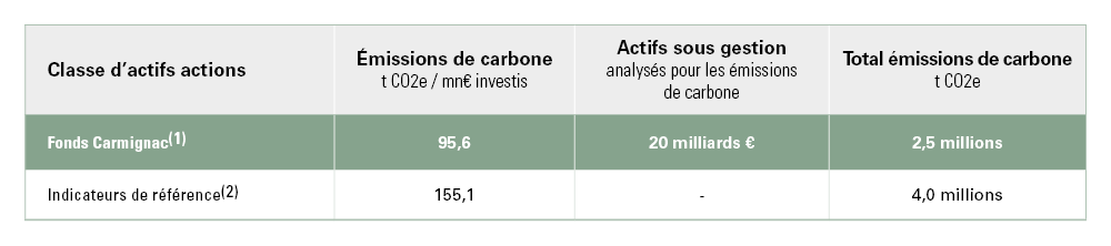 Tableau-2--SRI-FR.png Tableau-2--SRI-FR.png