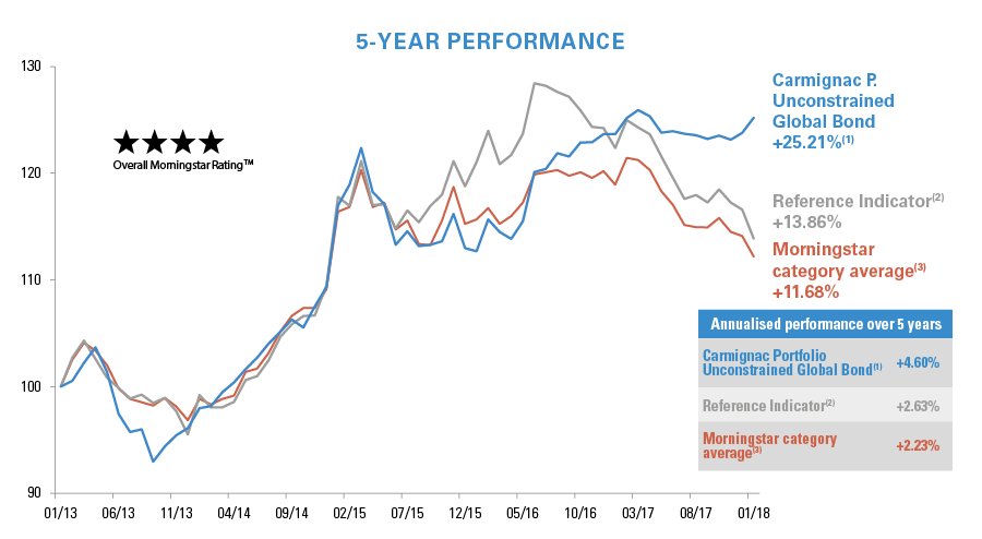 Graph-Perf-CGB-5Y_EN (1).PNG Graph-Perf-CGB-5Y_EN (1).PNG