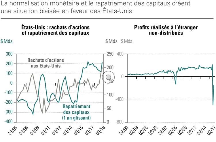 normalisation monetaire.jpg normalisation monetaire.jpg