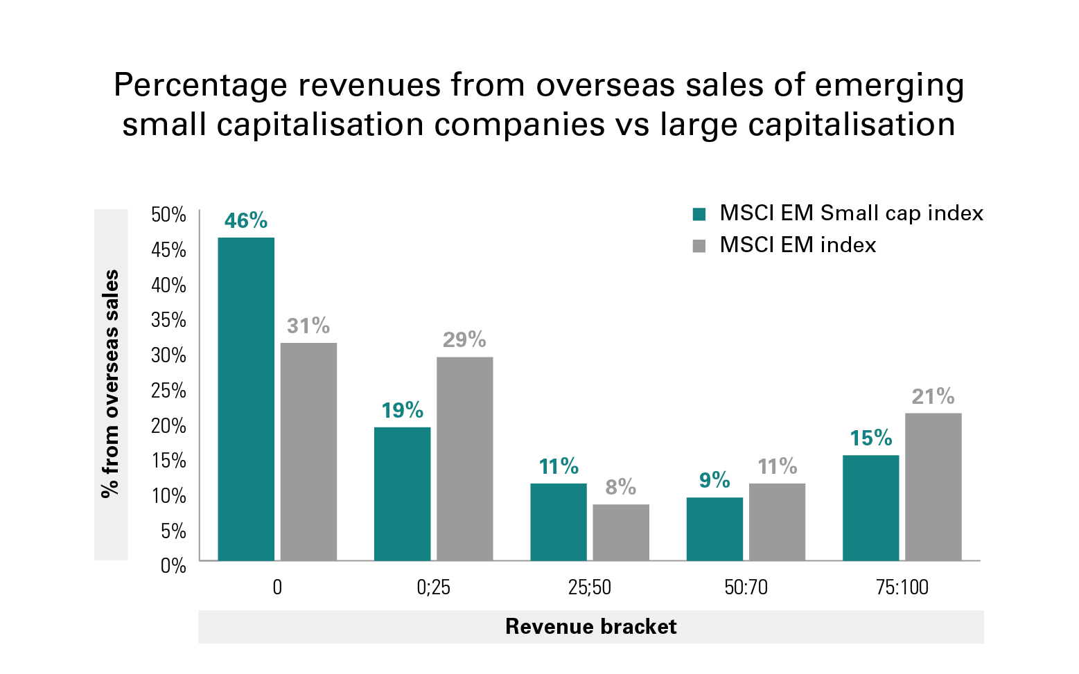 [Insights] 2019 03_FF_Fund_CED CEE (All) EN