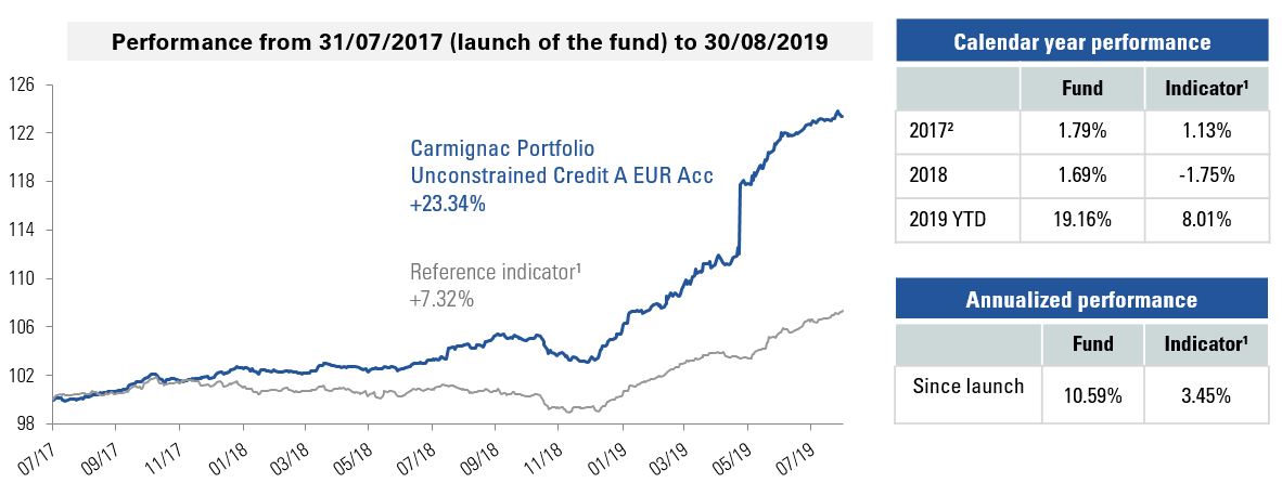 [Insights] 2019 09_FN_Fund_ CCR (Pro) EN
