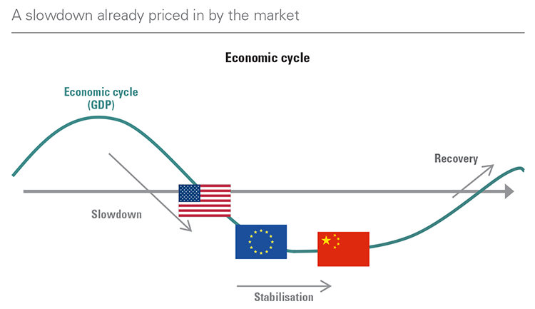 [Insights] 2019 Q3_Quarterly Report 1 EN